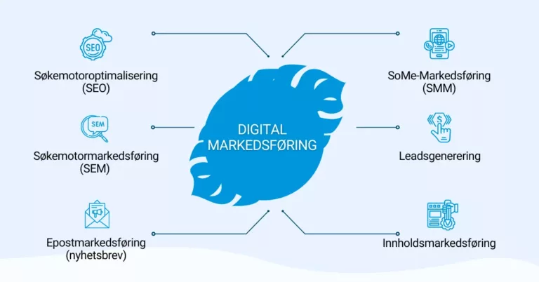 Hva er digital markedsføring