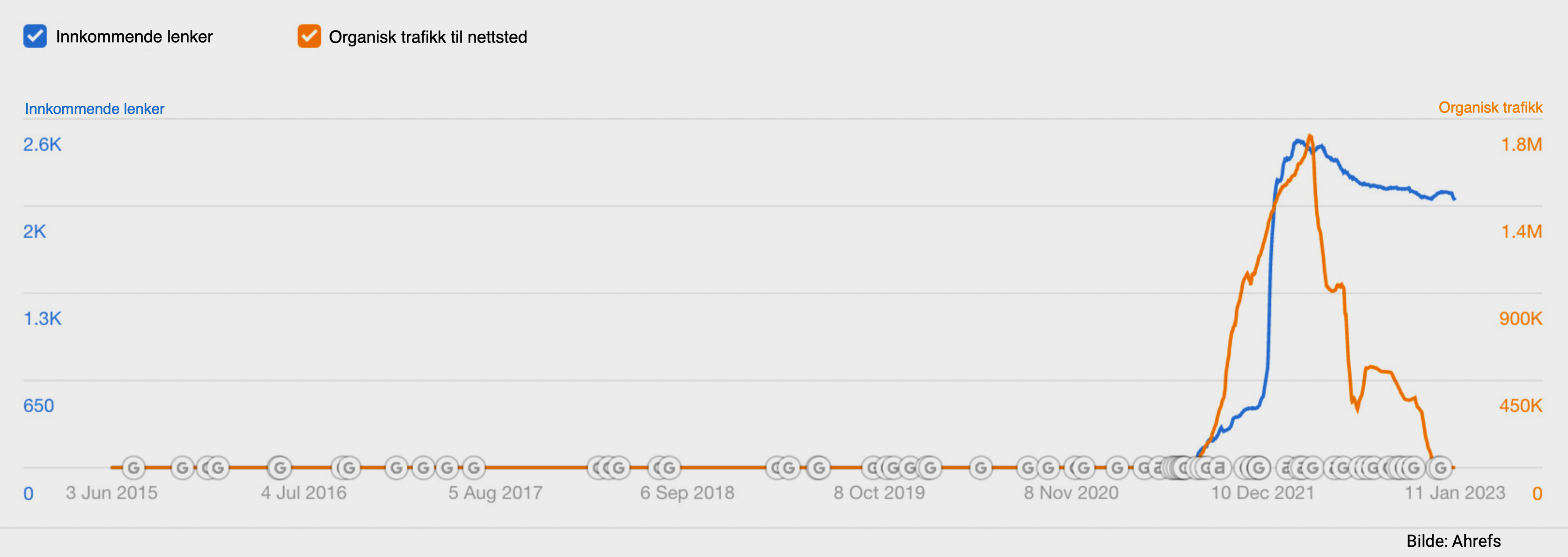 Et eksempel på Black Hat SEO